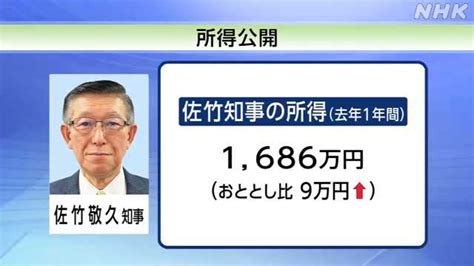 佐竹知事と県議会議員の所得公開 知事は1686万円｜nhk 秋田県のニュース