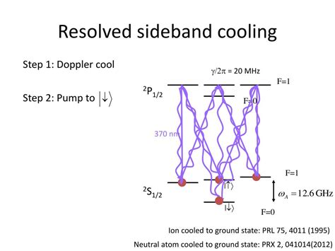 PPT Spin Motion Coupling In Atoms PowerPoint Presentation Free