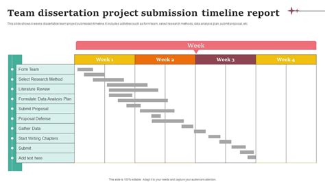 The Most Stunning Excel Dissertation Gantt Chart Off