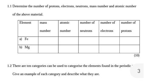 Solved 1 1 Determine The Number Of Protons Electrons