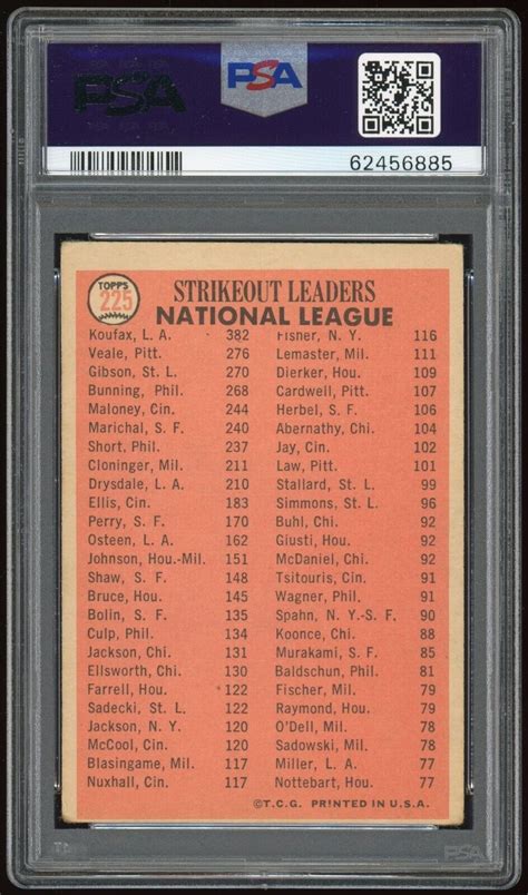 1966 Topps League Leaders 225 Bob Gibson Sandy Koufax Bob Veale For Sale Online Ebay