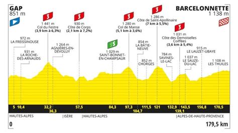 Etapa Del Tour De Francia De Hoy De Julio Horario Perfil