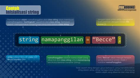 Belajar Tipe Data String Dalam C Disertai Gambar Dan Video Penjelasan Pakkoding