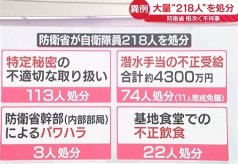 【解説】防衛省、相次ぐ不祥事で218人を処分、国を守る組織で起こった不祥事とは・・・ 学びの図書日記ch