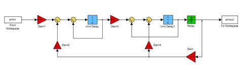 Matlab Transfer Function In Simulink Different From Matlab Math Hot