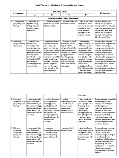 Matrik Wawancara Revisi Pdf