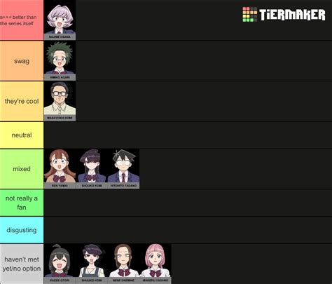 Komi Can't Communicate Characters Tier List (Community Rankings) - TierMaker