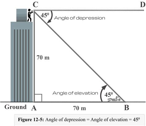 Figure 12 5 Also Illustrates The Relationship Between The Angle Of