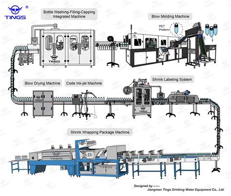 The Process Of The Bottle Mineral Water Production Line TINGS