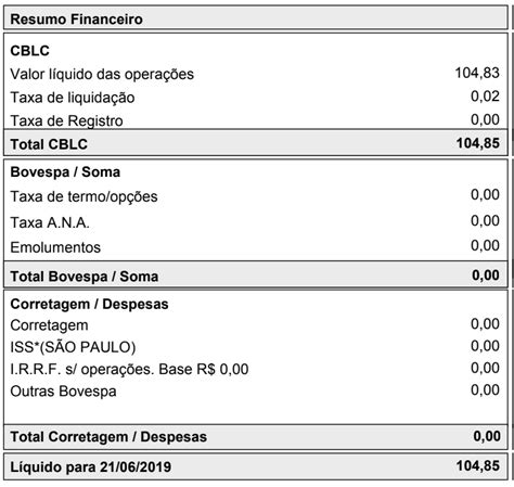 Dúvida Taxa Nota De Corretagem Imposto De Renda