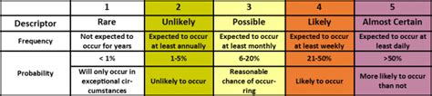 Hazard Identification And Risk Assessment Dawn Clinical Softwaredawn