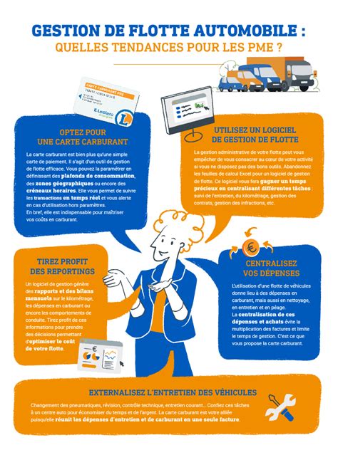 Infographie Gestion De Flotte Automobile L Carte Carburant Pro