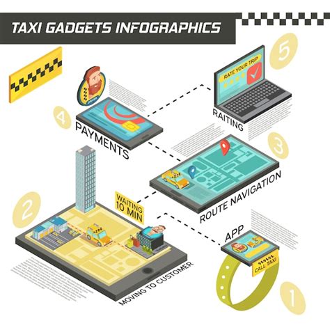 Free Vector Isometric Infographics With Stages Of Taxi Service In