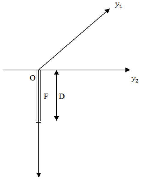 The Section Of The Model By The Plane í µí±¦í µí±¦ 1 0 Download