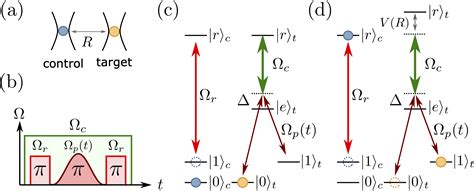 Two Qubit EIT Gate Protocol EQOP