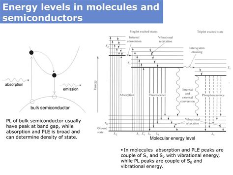 Ppt Optical Characterization Methods Powerpoint Presentation Free