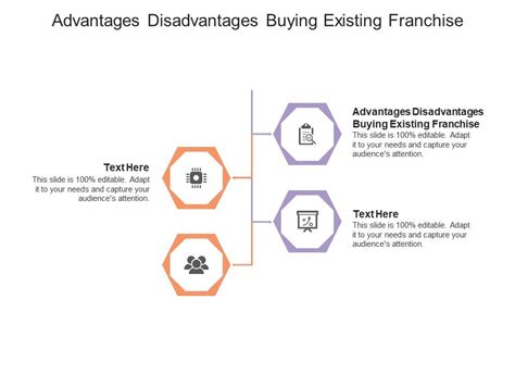 Franchising Pros And Cons Maximizing Success In 2024