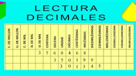 N Meros Decimales Lectura Escritura Y Comparaci N Jueves De