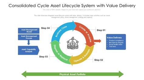 Consolidated Cycle Asset Lifecycle System With Value Delivery Ppt Powerpoint Presentation File