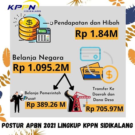 Postur Apbn Lingkup Kppn Sidikalang