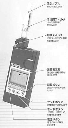 メーカー 新コスモス電機 ZG 3 三脚 ポータブル型ニオイセンサmini XP 329m XP 329IIIR用ハカルドットコム 店 わせくださ