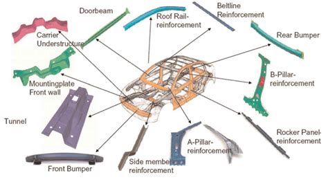 Perspective On Hot Forming Technology Modern Manufacturing India