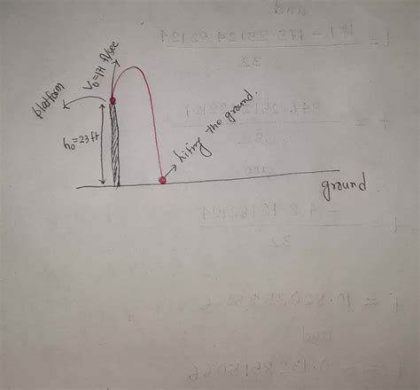 Solved An Arrow Is Shot Vertically Upward From A Platform Ft High