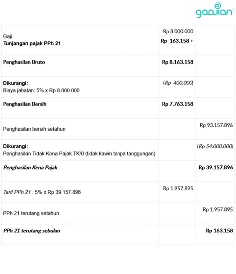 Rumus Gross Up PPh 21 Karyawan Blog Gadjian