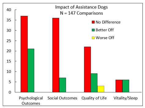 New Study Asks Do Assistance Dogs Improve Mental Health” Psychology