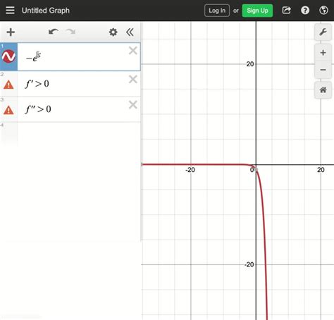 graph  fprime  figure
