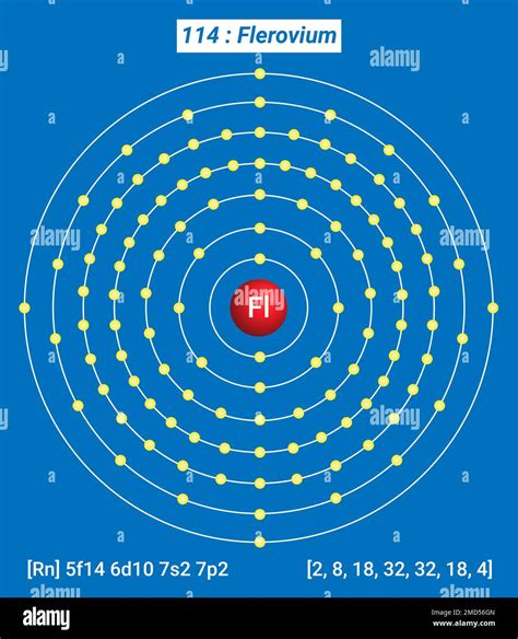 Fl Flerovium Periodic Table Of The Elements Shell Structure Of