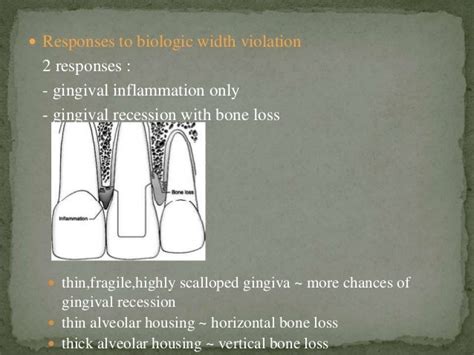 Biologic width