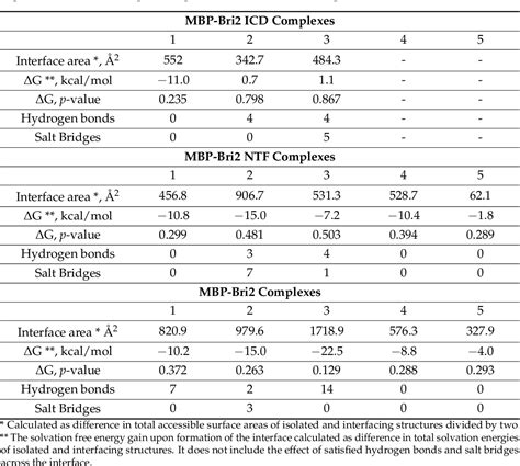 Table From Myelin Basic Protein Attenuates Furin Mediated Bri