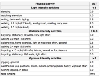 Advanced Health Assessment Flashcards Quizlet