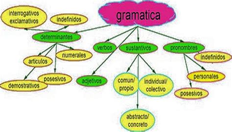 Descubre El Fascinante Mundo De La Sem Ntica En La Gram Tica Y