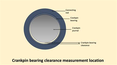 Measuring Main Engine Bearing Clearances