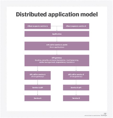 What Is Graceful Degradation Definition From TechTarget