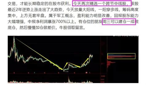 超短线炒股掌握这几种方法实现快速翻倍收益没问题 知乎