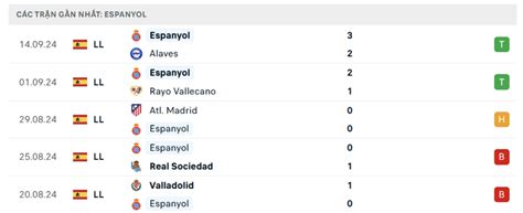 Nhận định Real Madrid Vs Espanyol 2h Ngày 229 Tại La Liga