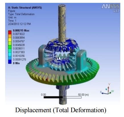 DESIGN AND ANALYSIS OF DIFFERENTIAL GEARBOX | Engineers Gallery