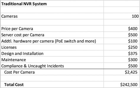 How To Accurately Calculate The Cost Of A Video Security System Blog