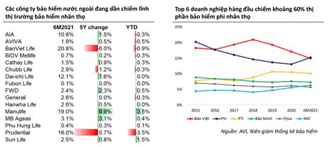 Cuộc chiến thị phần bảo hiểm nhân thọ trong 5 năm qua