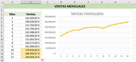 Funci N Pronostico Lineal En Excel Tutorial Excel