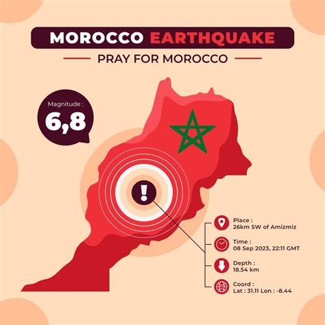 Free Vector | Flat morocco earthquake map illustration