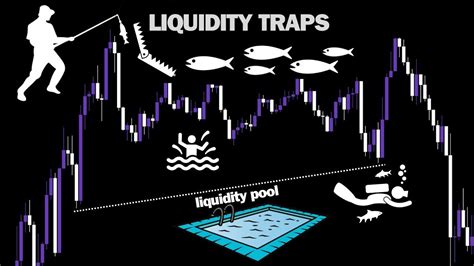 HOW TO IDENTIFY And TRADE HIGH PROBABILITY ORDER BLOCKS Using ICT