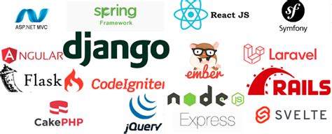 Best Web Development Frameworks In 2024