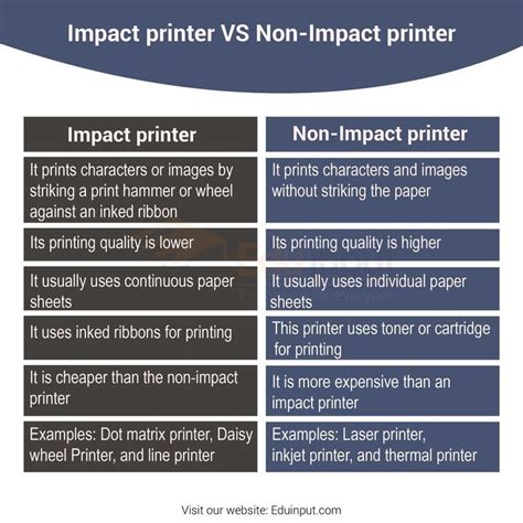 Difference Between Impact And Non Impact Printers