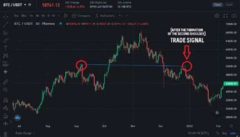 What Is Head And Shoulders Pattern And How To Trade It Phemex Academy