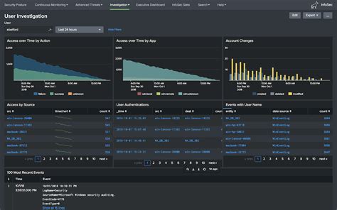 Infosec App For Splunk Splunkbase