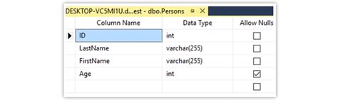 Sql Null Values All You Need To Know